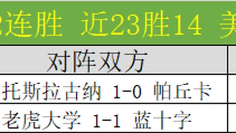 拉齐奥对阵帕尔马意甲赛事，专家推荐及比分解读